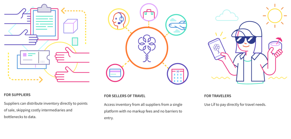 Winding Tree is a blockchain startup in the travel industry.
