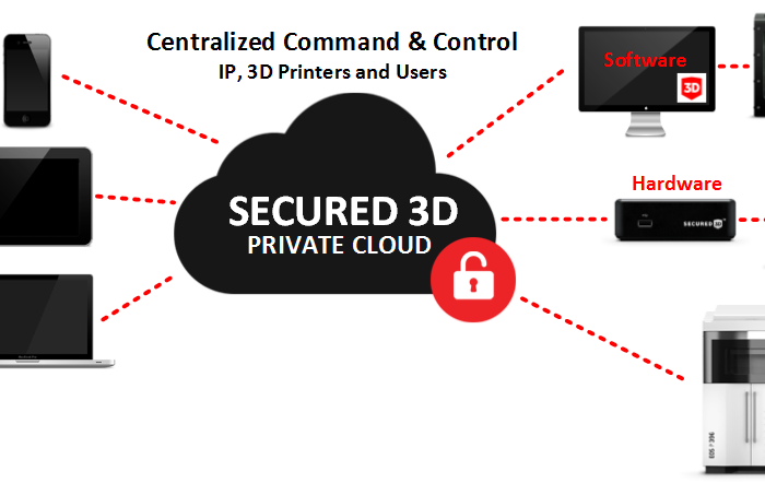 Featured Startup Pitch: 3D Control Systems wants to be the secure OS for 3D printing