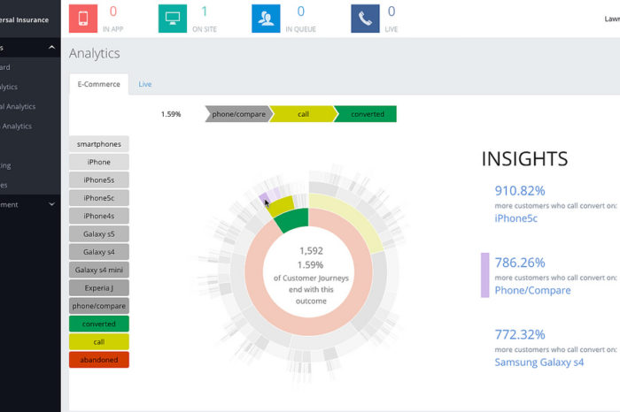 Altocloud lands $2M to enable more responsive and ‘predictive’ sales efforts